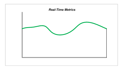 Real-Time Metrics