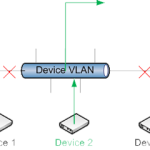 Micro-Segmentation Diagram